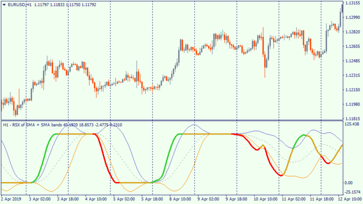 RSI - averages + Bollinger bands (lines + alerts + arrows + mtf) usage example