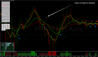 Трендовая торговая стратегия 3MA Trend Power
