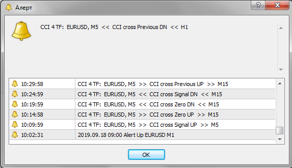 Торговый индикатор CCI 4 TF RP+NRP MMS+TT+SAM