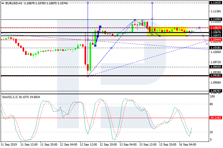 EURUSD, H1