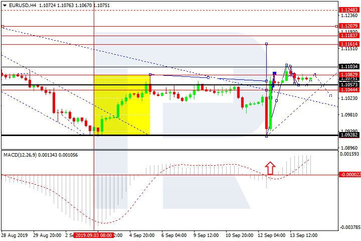 EURUSD, H4