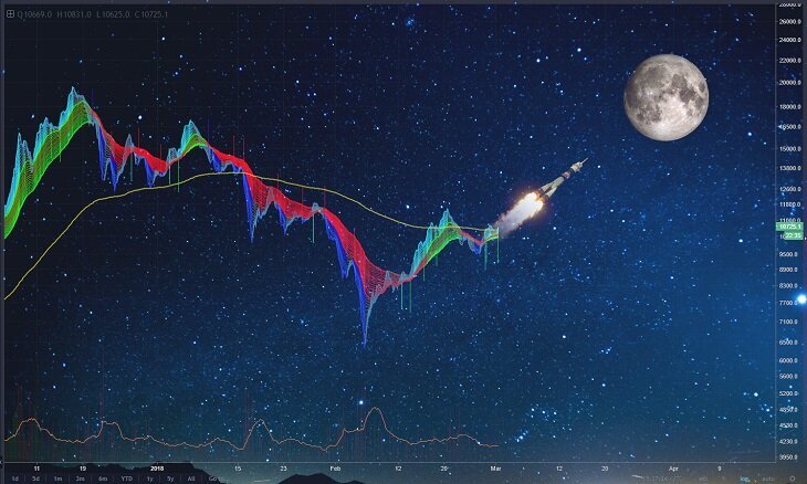 биткоин на луне