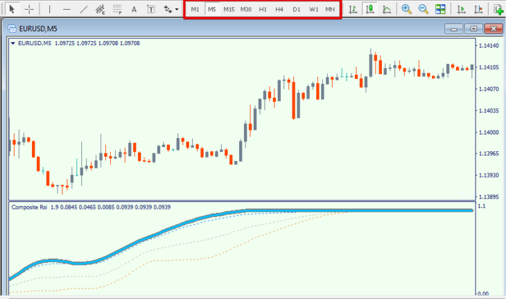 Forex time frames