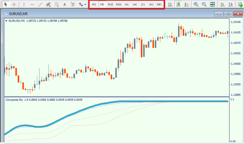 what-is-time-frame-means-journal-of-financial-markets