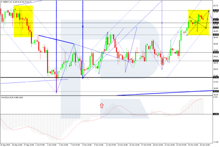 Brent, H4