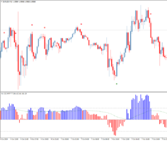 Стрелочный индикатор CCI Template AA MTF TT