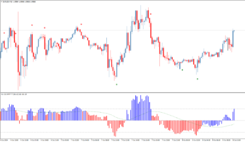 Стрелочный индикатор CCI Template AA MTF TT