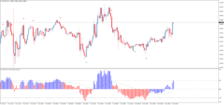 Стрелочный индикатор CCI Template AA MTF TT без перерисовки