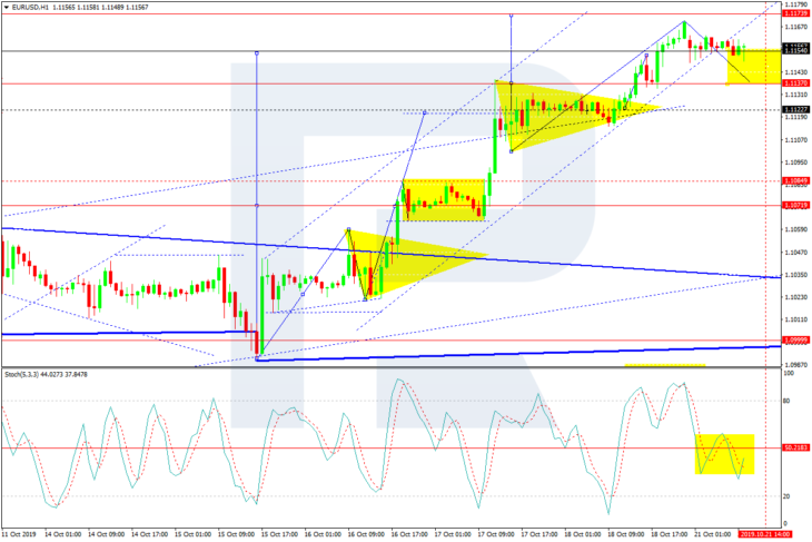 EUR/USD, H1