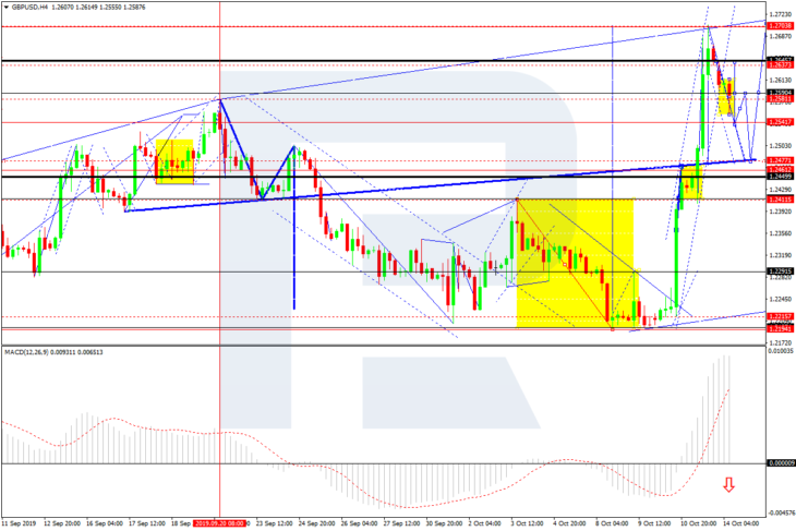 GBPUSD, H4