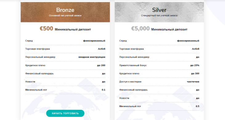 Счета Bronze и Silver у брокера Трендекс
