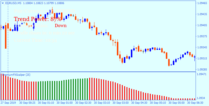 Scalper Dreamer usage example