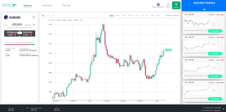 Торговая платформа Трендекс - Activ8