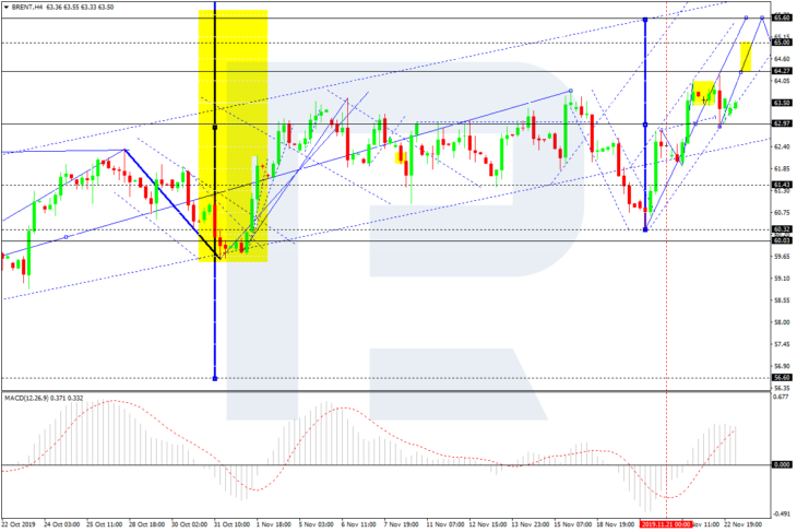 Brent, H4
