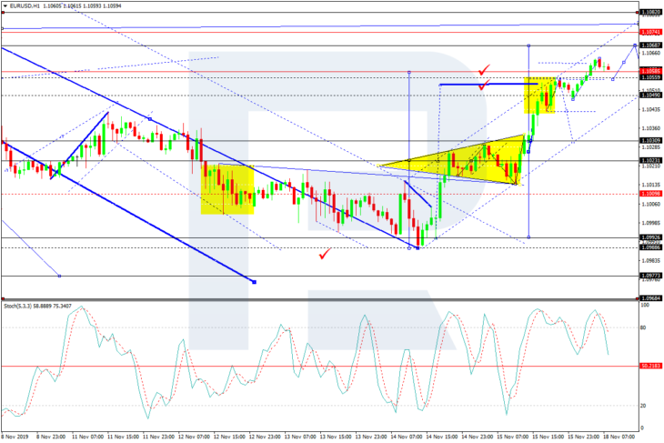 EURUSD, H1