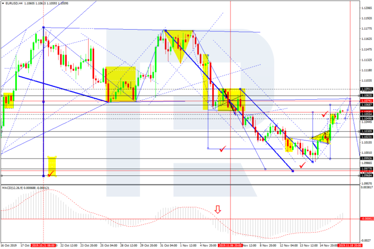 EURUSD, H4