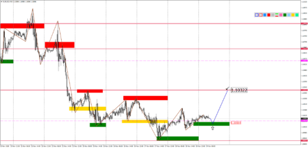 Прогноз по парам EURUSD, GBPUSD, USDJPY, AUDUSD и USDCAD на 29 ноября