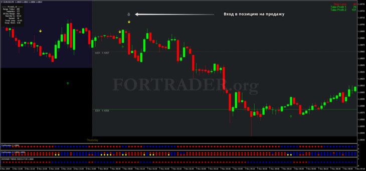 Внутридневная торговая стратегия Forex Treasure Map