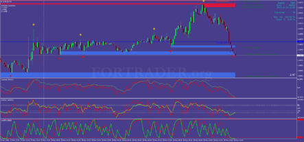 Торговая стратегия для бинарных опционов Real Profit