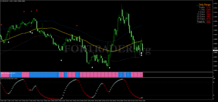 Торговая стратегия Scalping in the quiet moments для скальпинга и дейтрейдинга
