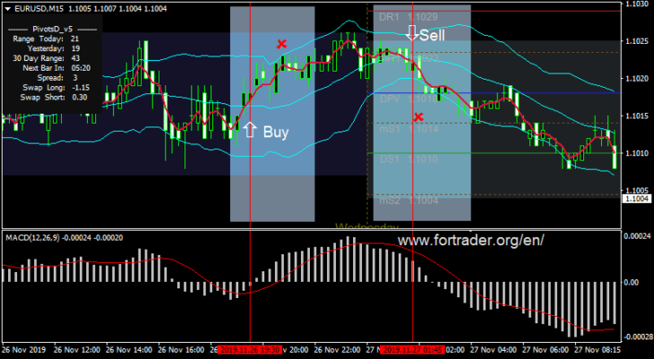Buy & Sell signals