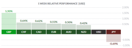 Сегодня стоит торговать EURUSD во флете