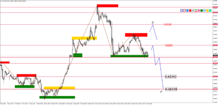 Прогноз по парам EURUSD, GBPUSD, USDJPY, AUDUSD и USDCAD на 17 декабря