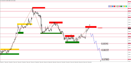 Прогноз по парам EURUSD, GBPUSD, USDJPY, AUDUSD и USDCAD на 19 декабря