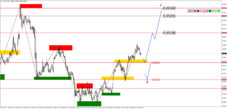 Прогноз по парам EURUSD, GBPUSD, USDJPY, AUDUSD и USDCAD на 20 декабря