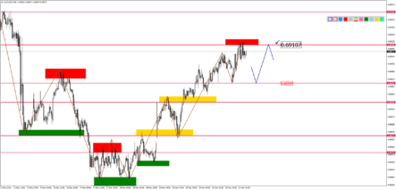 Прогноз по парам EURUSD, GBPUSD, USDJPY, AUDUSD и USDCAD на 23 декабря