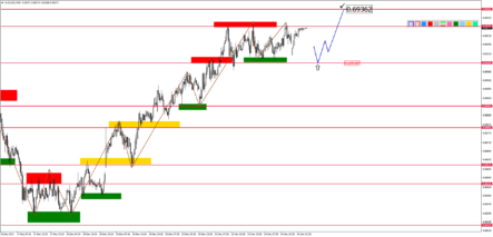 Прогноз по парам EURUSD, GBPUSD, USDJPY, AUDUSD и USDCAD на 26 декабря