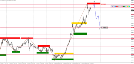 Прогноз по парам EURUSD, GBPUSD, USDJPY, AUDUSD и USDCAD на 13 декабря