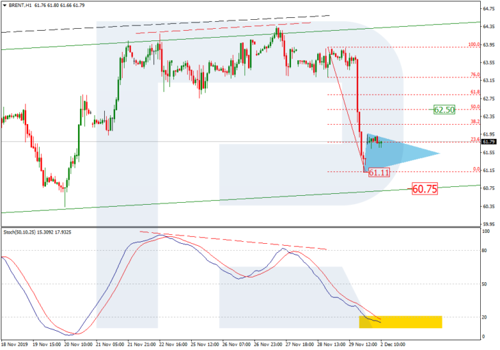 Brent, H1