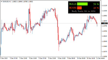 Трендовый индикатор BullsBearsStrength