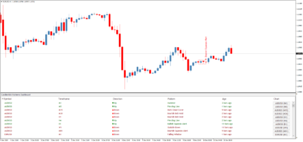 Торговый индикатор свечных паттернов Candlestick Dashboard