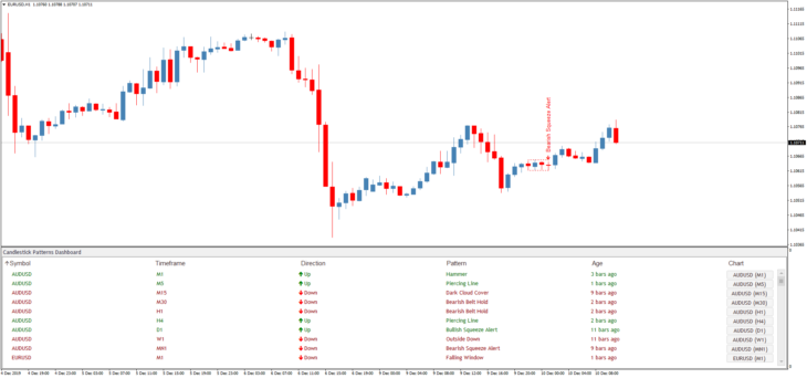 Торговый индикатор свечных паттернов Candlestick Dashboard