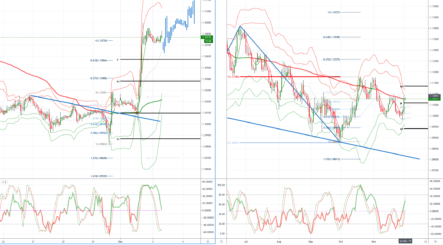 Daily market outlook, December 3, 2019