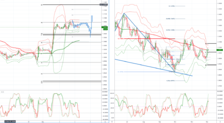 Daily market outlook, December 4, 2019