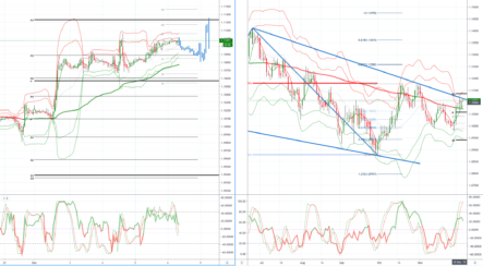 Daily market outlook, December 6, 2019
