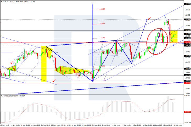 EURUSD, H4