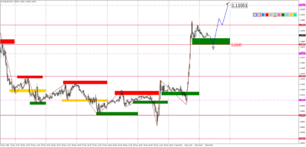 Прогноз по парам EURUSD, GBPUSD, USDJPY, AUDUSD и USDCAD на 3 декабря