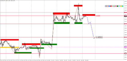 Прогноз по парам EURUSD, GBPUSD, USDJPY, AUDUSD и USDCAD на 5 декабря