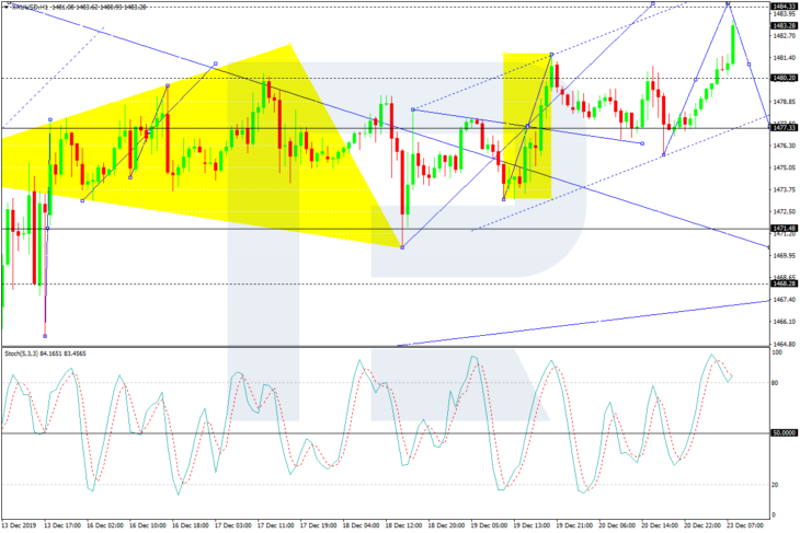 XAU/USD, H1