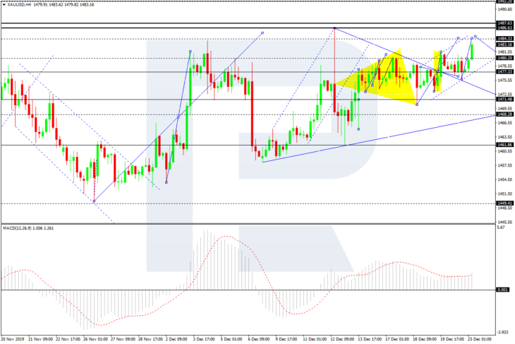 XAU/USD, H4