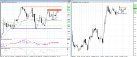 Сопротивление на 1,2950 стало преградой на пути быков в GBPUSD