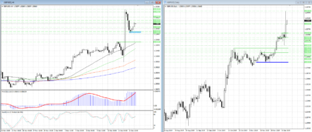 Быки в GBPUSD снова перехватили инициативу