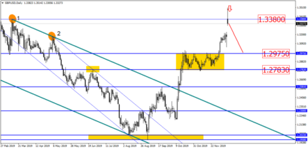 Спекулянты начали наращивать позиции на продажу рубля