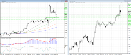 Рывок быков в GBPUSD обернулся победой медведей