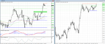 Коррекционное снижение в GBPUSD может усилиться