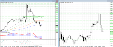Уровень 1,2990 в GBPUSD стал преградой на пути медведей